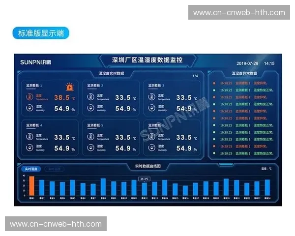 赞助权益管理迈向精细化运作 利用数据看板实现合作价值量化评估